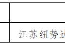 公寓出租淮安经济技术开发区人才公寓申租人员名单公示（2025年第一批）
